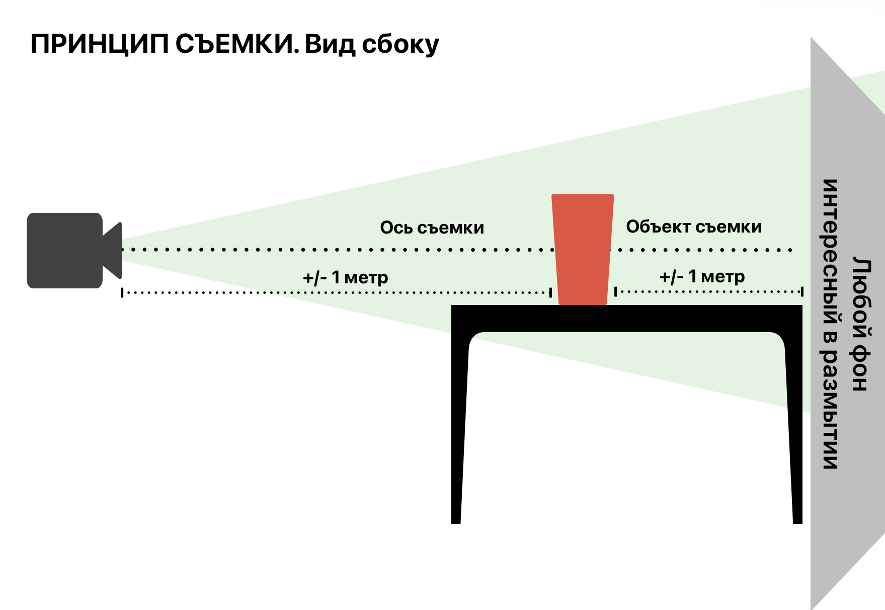 Принципы расположения камеры, объекта и фона